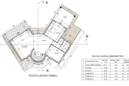 Terreno edificabile di 1.200 mq. con progetto 